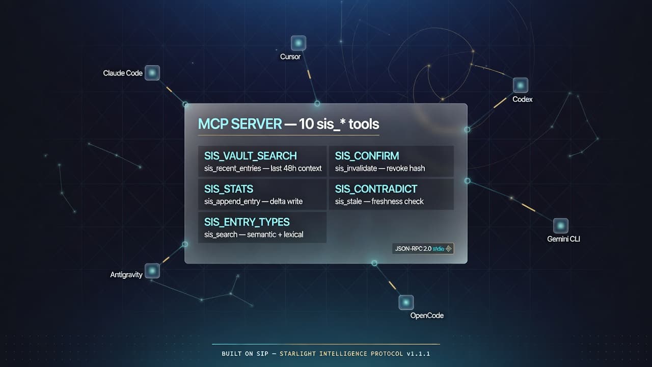 MCP tools